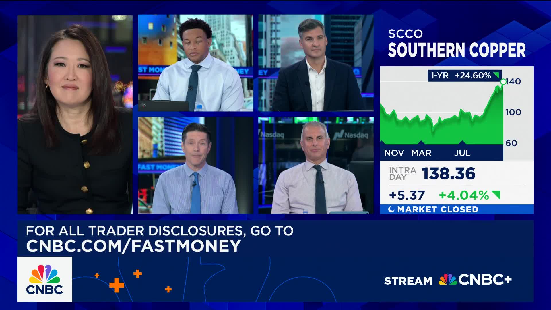 Final Trades Highlight Southern Copper, Rio Tinto, PayPal, Newmont