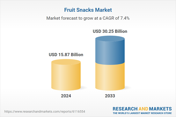 Fruit Snacks Market to Reach USD 30.25 Billion by 2033 Driven by Health Trends
