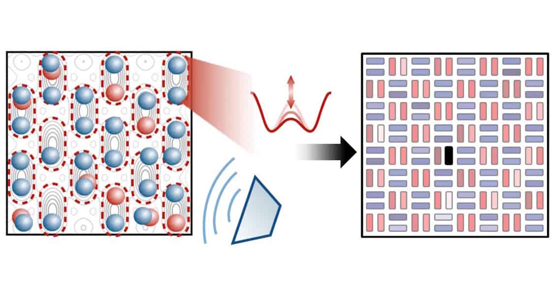 New Protocol Enables Measurement of D-Wave Pairing in Superconductors