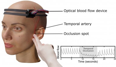 New Wearable Device Uses Optical Spectroscopy to Measure Blood Flow