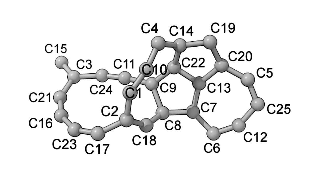 Theoretical Study Unveils Reactivity Mechanisms of Carbon Clusters in Space