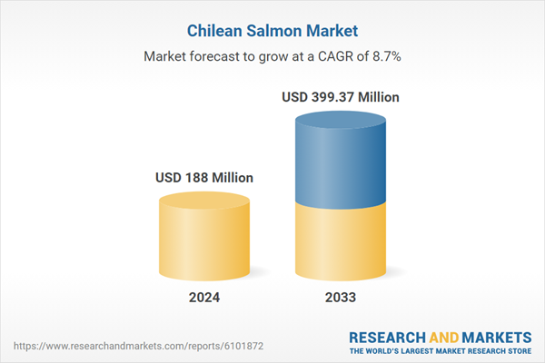 Chile”s Salmon Market Expected to Reach USD 400 Million by 2033