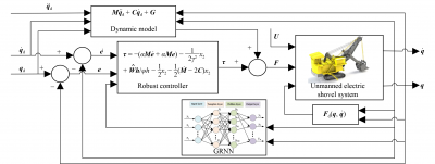 New Control Method Enhances Unmanned Mining Electric Shovels” Efficiency