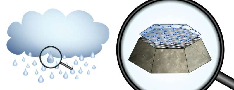 New Insights into Ice Formation Mechanism with Silver Iodide