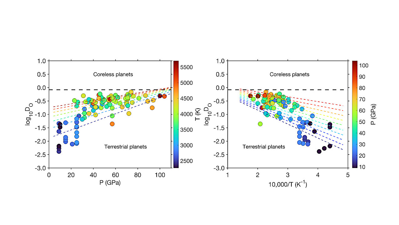 New Insights on Coreless Terrestrial Planets in TRAPPIST-1 System
