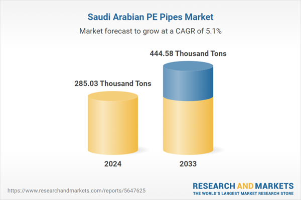 Saudi Arabia”s PE Pipes Market to Grow Amid Infrastructure Expansion and Sustainability Initiatives