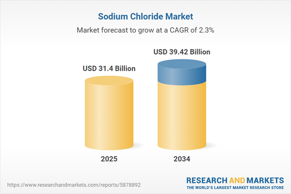 Sodium Chloride Market to Reach $39.42 Billion by 2034 Driven by Agricultural and Industrial Demand