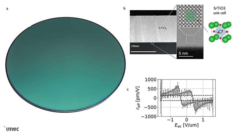 Thin-film strontium titanate achieves record electro-optic performance at cryogenic temperatures